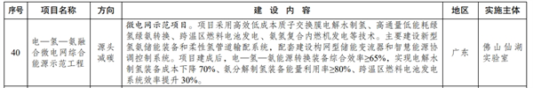 包含多项氢能项目，国家发改委公示《绿色低碳先进技术示范项目清单 （第二批）》