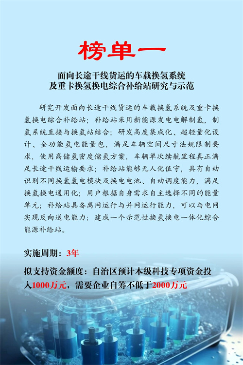 内蒙古2025年科技“突围”工程“氢能”专项技术榜单发布
