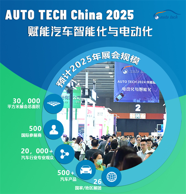 2025广州国际汽车技术展来袭：前沿技术、精彩论坛，不容错过！
