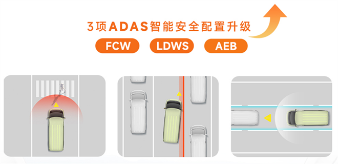 市场到底需要什么样的VAN？2025款远程超级VAN给你答案