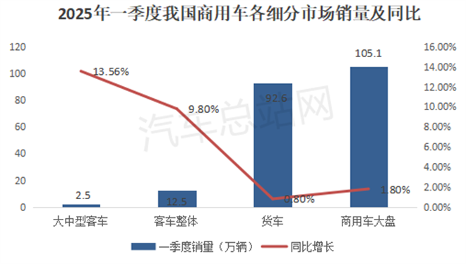 2025年一季度大中型客车关键词：新能源、出口