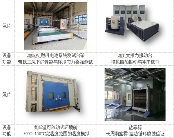技术分享 | 船用燃料电池系统测试标准解读