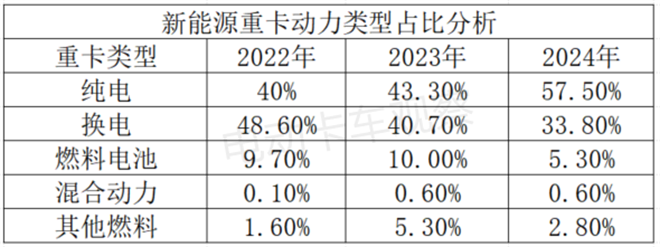 2025年混动重卡：特定场景下全球新发展的深度思考