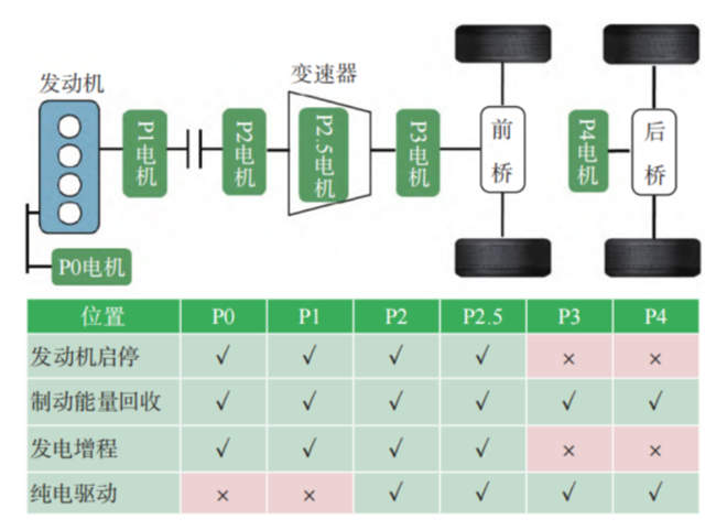 2025年混动重卡：特定场景下全球新发展的深度思考