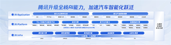 上海车展：腾讯升级全栈AI能力，助力汽车企业打造好用的AI