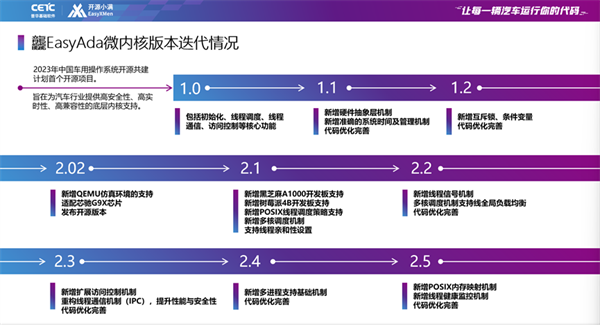开源车用操作系统迎来全新版本|龘微内核V2.1和 小满V25.04正式发布