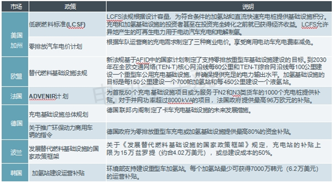 他山之石，全球重卡零排放管理政策透视