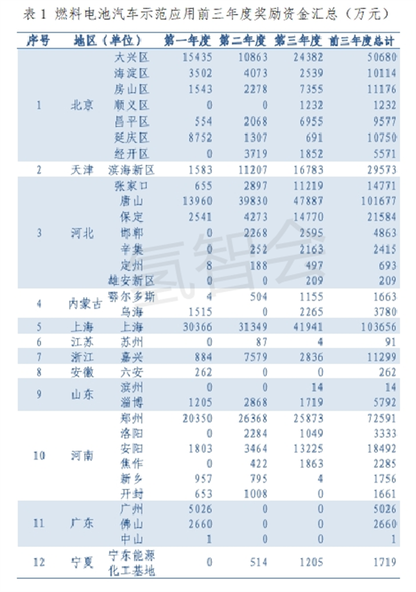 三年奖励超50亿，谁是“吸金王”？
