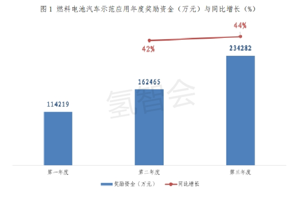 三年奖励超50亿，谁是“吸金王”？