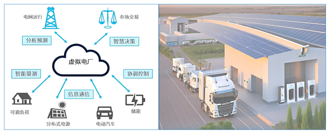 对标欧美经验，2035年中国交通与能源融合领跑全球