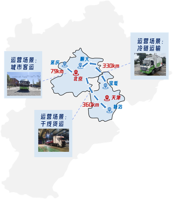 氢车万里行 | 通京津两地，惠民生动脉