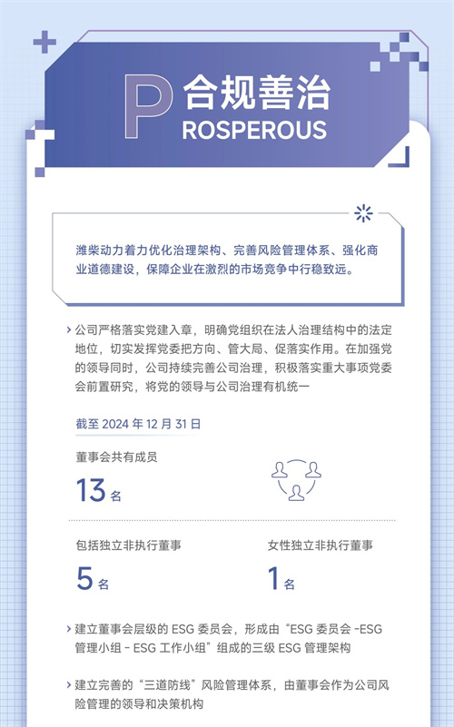 一图看懂山东重工旗下潍柴动力2024年ESG报告