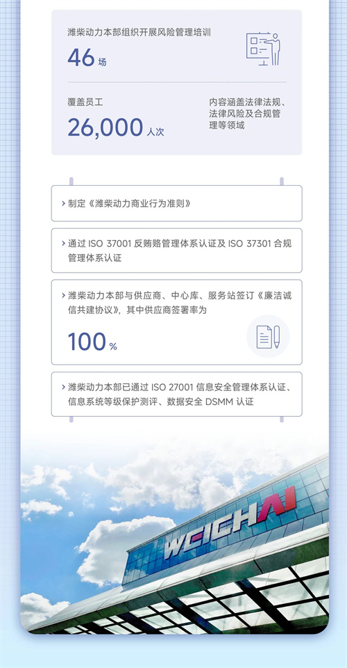 一图看懂山东重工旗下潍柴动力2024年ESG报告