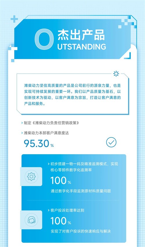 一图看懂山东重工旗下潍柴动力2024年ESG报告