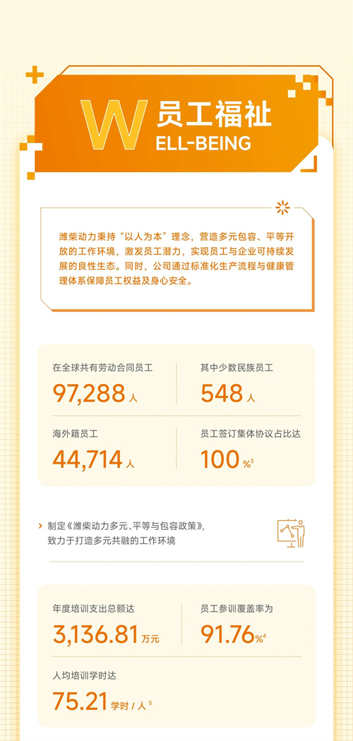 一图看懂山东重工旗下潍柴动力2024年ESG报告