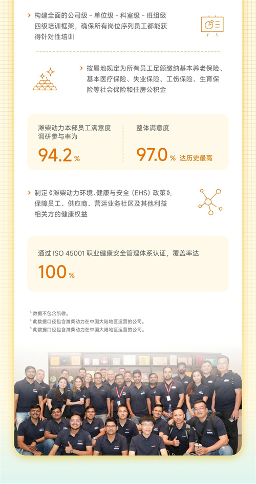 一图看懂山东重工旗下潍柴动力2024年ESG报告
