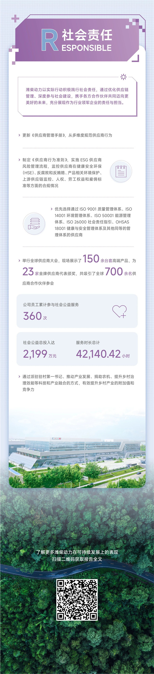 一图看懂山东重工旗下潍柴动力2024年ESG报告