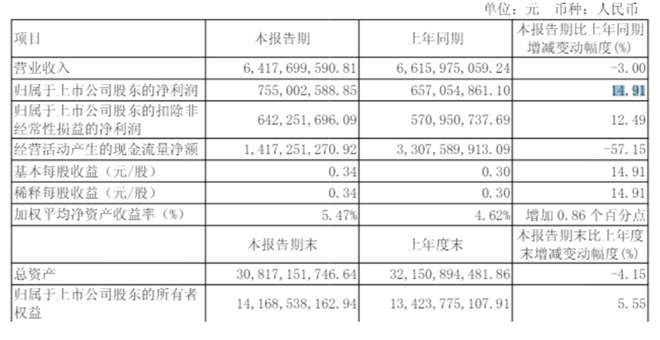 宇通、金龙、中通、安凯2025年首季各赚了多少钱？