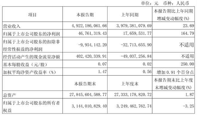 宇通、金龙、中通、安凯2025年首季各赚了多少钱？