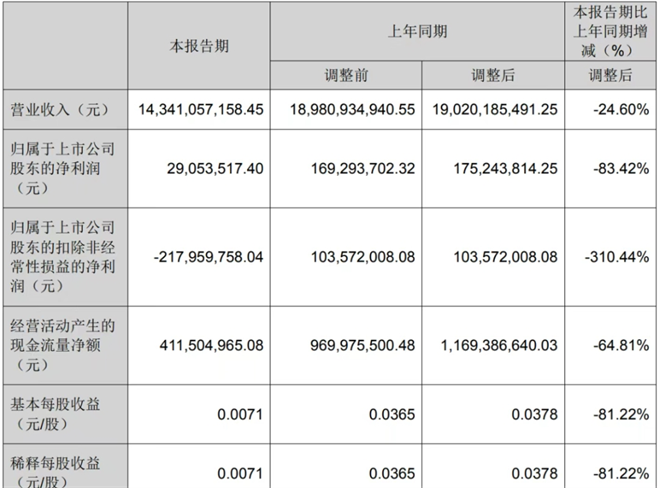 2025年首季，重汽、解放、东风等业绩表现如何？
