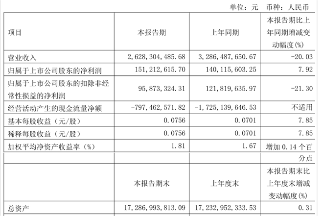 2025年首季，重汽、解放、东风等业绩表现如何？