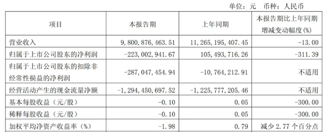 2025年首季，重汽、解放、东风等业绩表现如何？