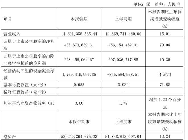 2025年首季，重汽、解放、东风等业绩表现如何？
