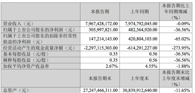 2025年首季，重汽、解放、东风等业绩表现如何？