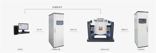 技术分享 | 氢燃料电池三轴振动测试技术分析