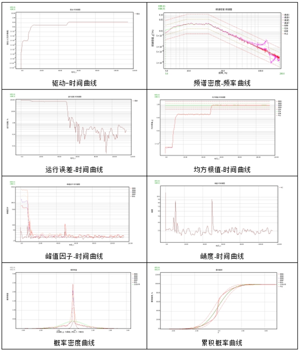 技术分享 | 氢燃料电池三轴振动测试技术分析