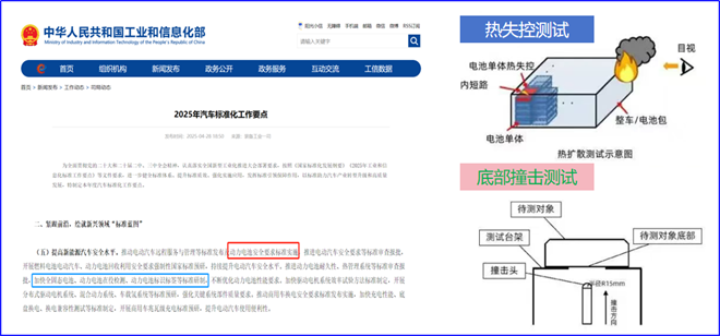 电动重卡动力电池标准体系正在重构！