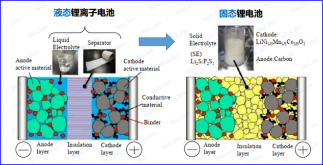 电动重卡动力电池标准体系正在重构！