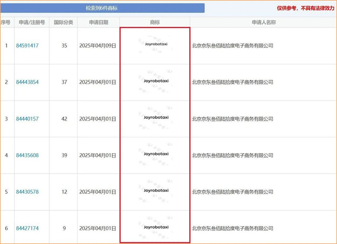自动驾驶出租车风云再起