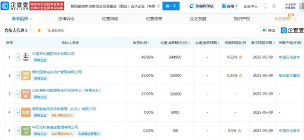 版图再扩张！中石化再投氢能基金，锁定10+标的企业