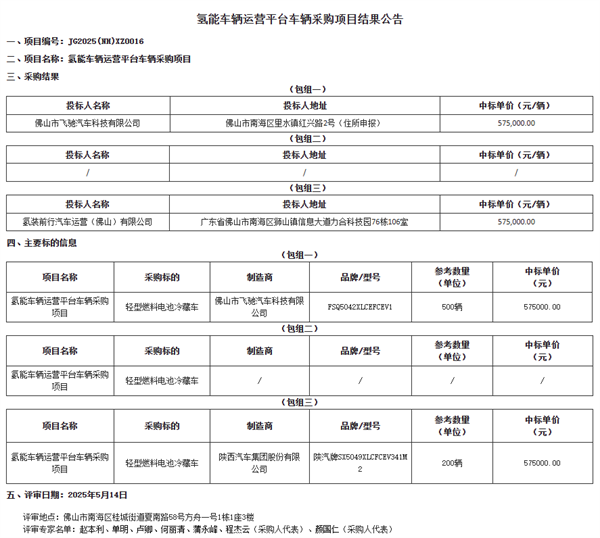 超2.8亿！飞驰科技斩获500辆氢燃料电池冷藏车大单