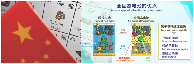 全固态电池判定方法：推动新能源汽车技术革新的新标尺