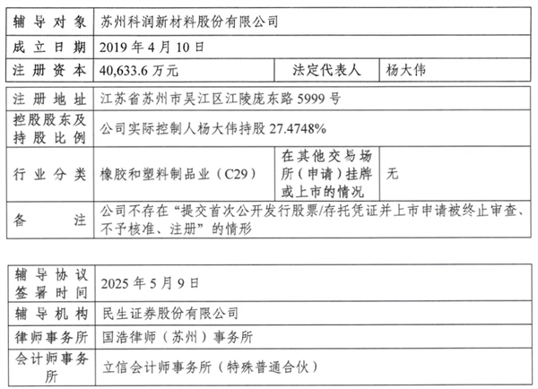 打破技术垄断 又一氢能独角兽冲刺A股IPO