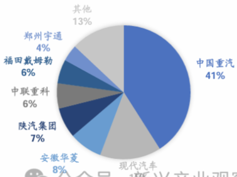 数见氢境 | 2025年开篇氢车市场趋势