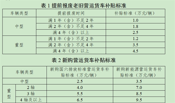 重卡市场温和回升，行情能否转折向上？