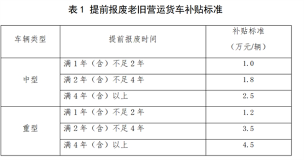 重卡市场温和回升，行情能否转折向上？