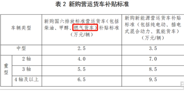 重卡市场温和回升，行情能否转折向上？