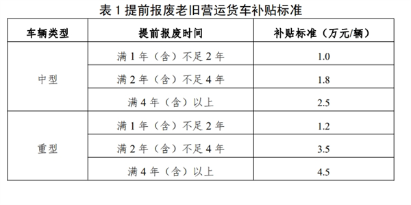 重卡市场温和回升，行情能否转折向上？