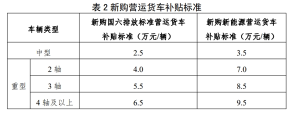 重卡市场温和回升，行情能否转折向上？