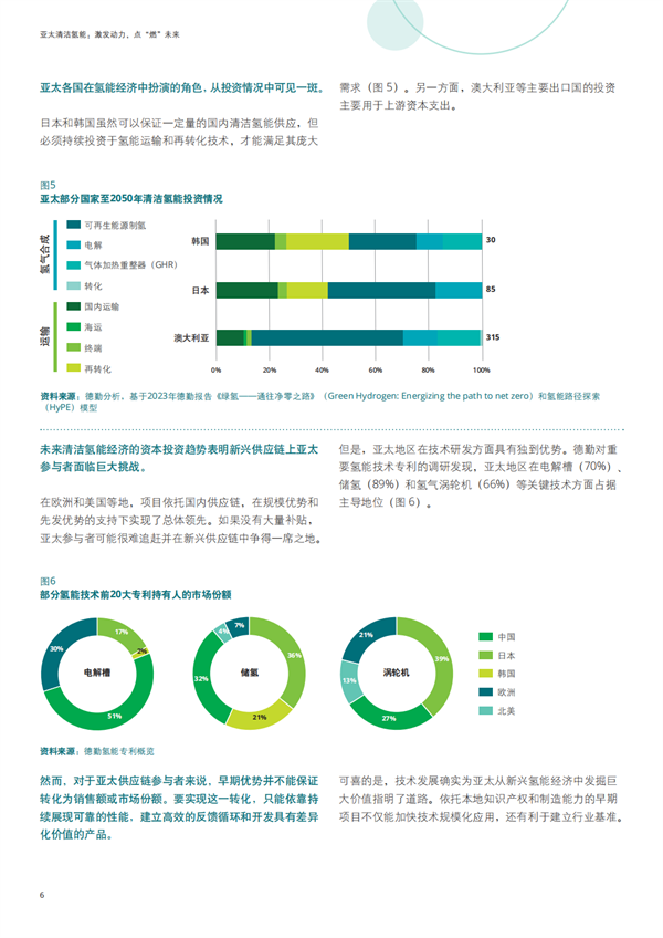 德勤最新报告：亚太清洁氢能市场前景分析