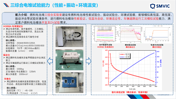 氢能技术 | 燃料电池堆低温冷启动技术分析