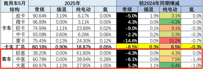 从销量结构变化看客车企业如何调整市场策略？