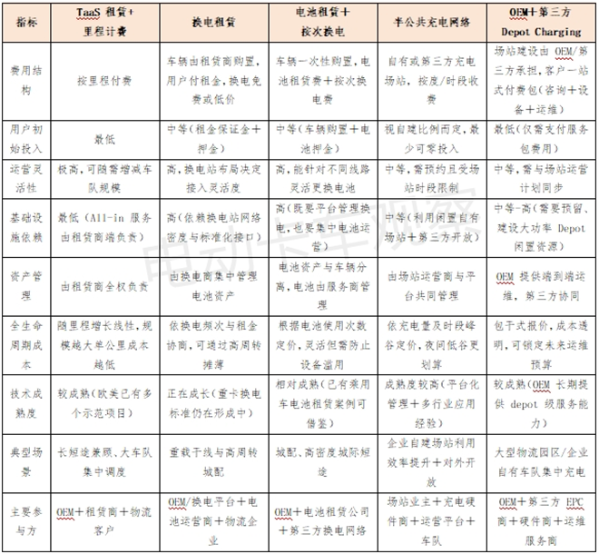 国际视角下的中国电动重卡新兴模式突围