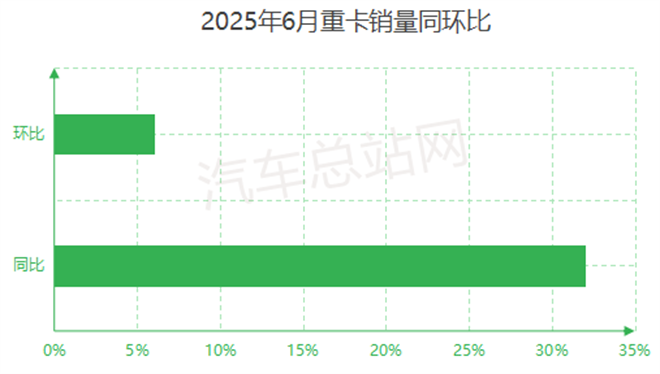 2025上半年重卡市场复盘：新能源与燃气此消彼长