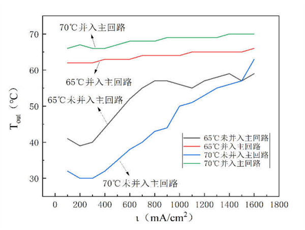 氢能技术 | 燃料电池系统低温启动测试技术探讨