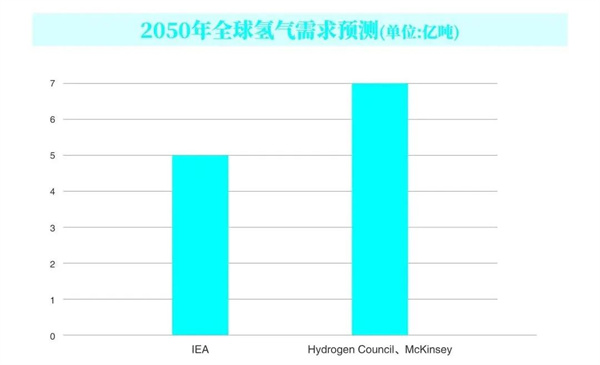 液氢：开启能源新纪元的“超级燃料”